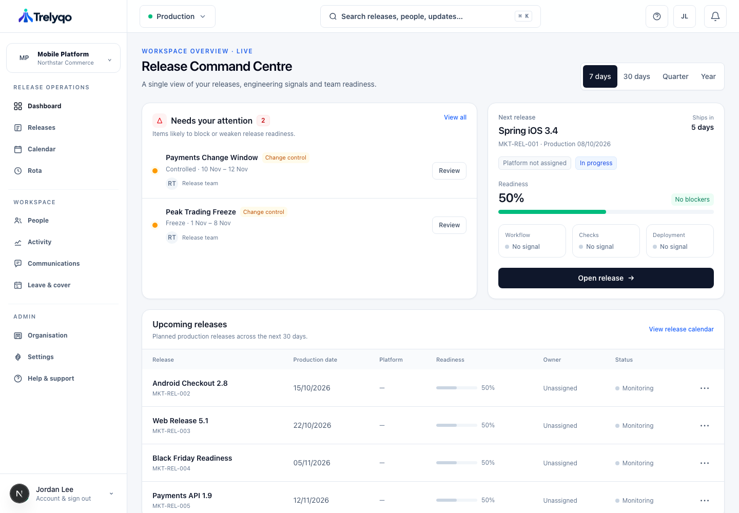 Trelyqo release operations product