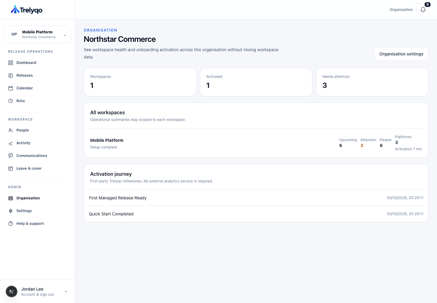 Trelyqo organisation and workspace management