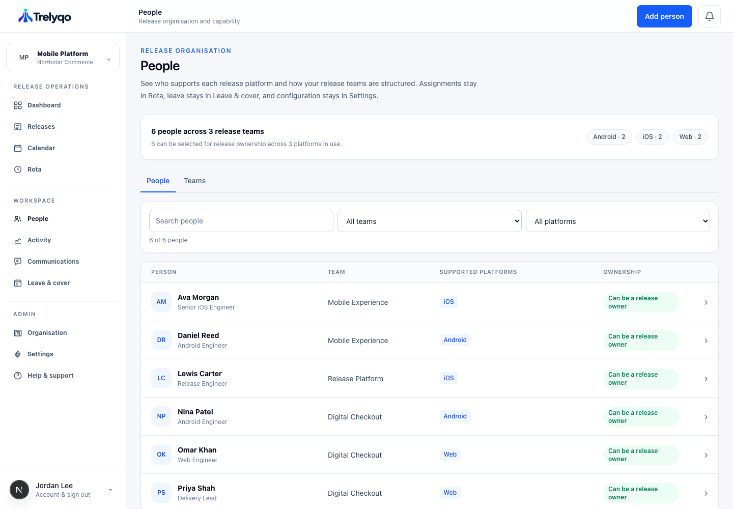 Trelyqo people directory