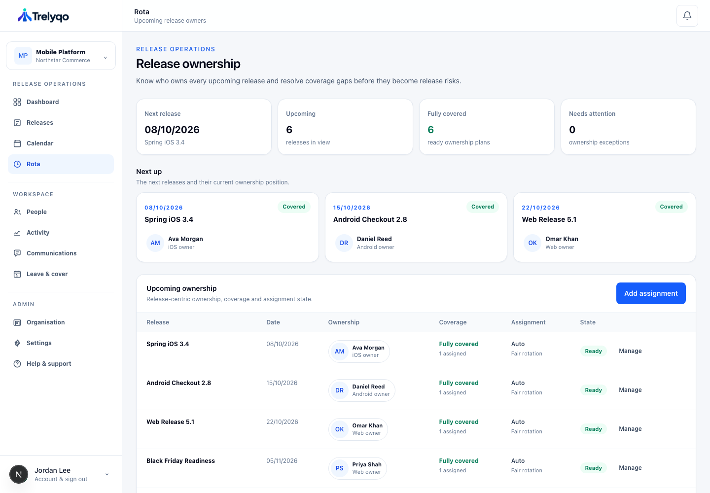 Trelyqo rota showing release ownership and scheduled engineers